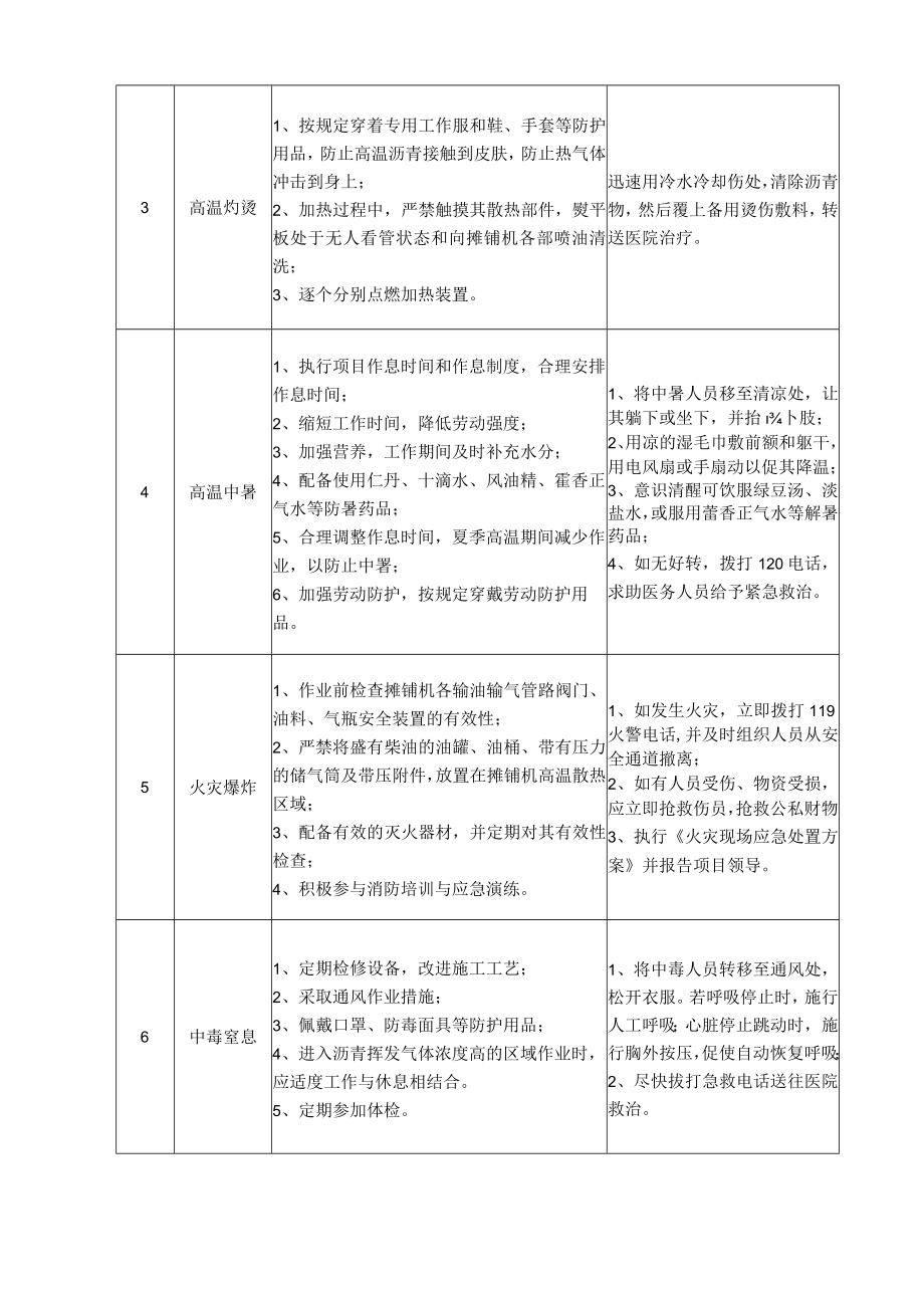 47摊铺机操作手岗位安全说明书.docx_第2页