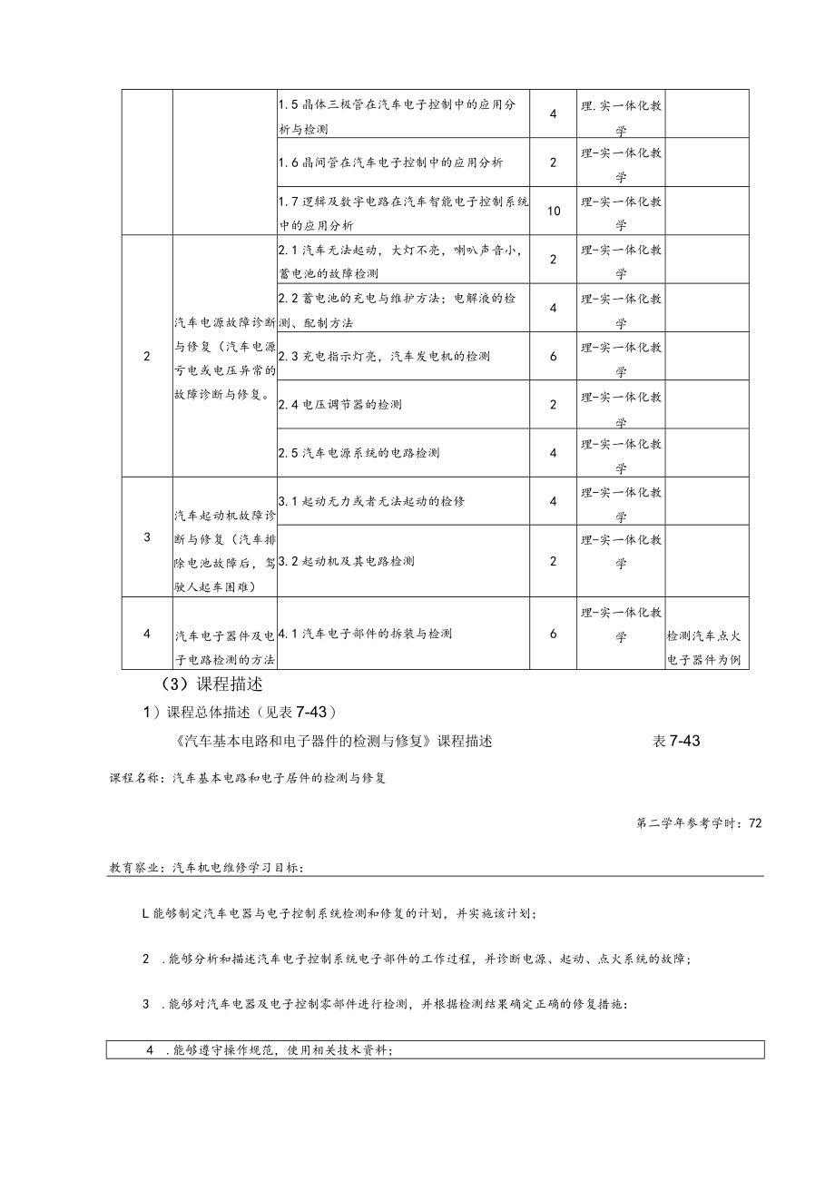 《汽车基本电路和电子器件检测与修复》课程标准.docx_第3页