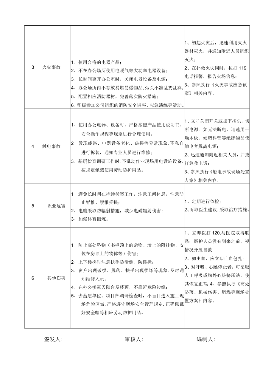 50技术中心试验管理员岗位安全说明书.docx_第2页