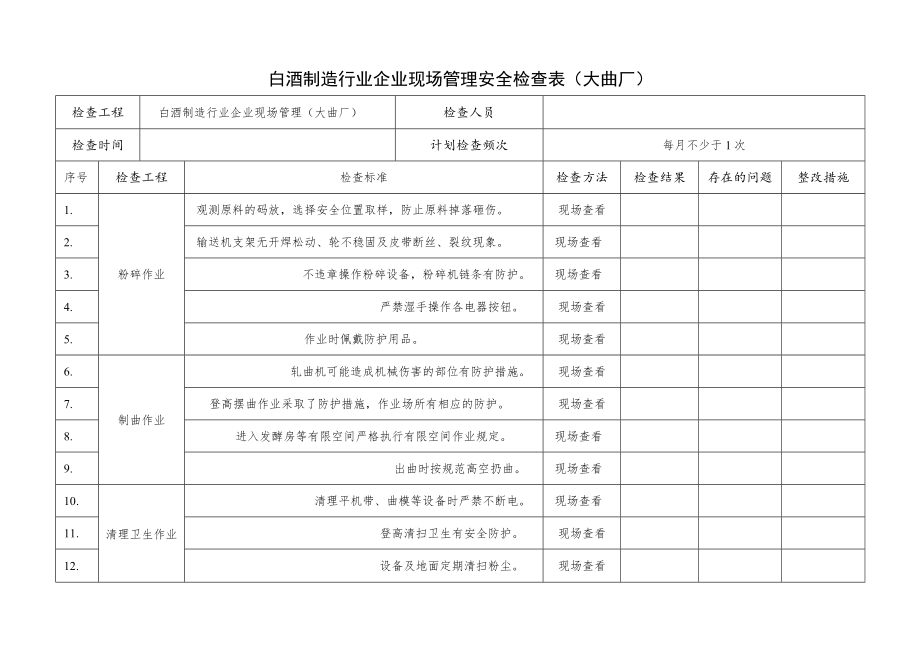 236白酒制造行业企业大曲厂现场管理安全检查表.docx_第1页