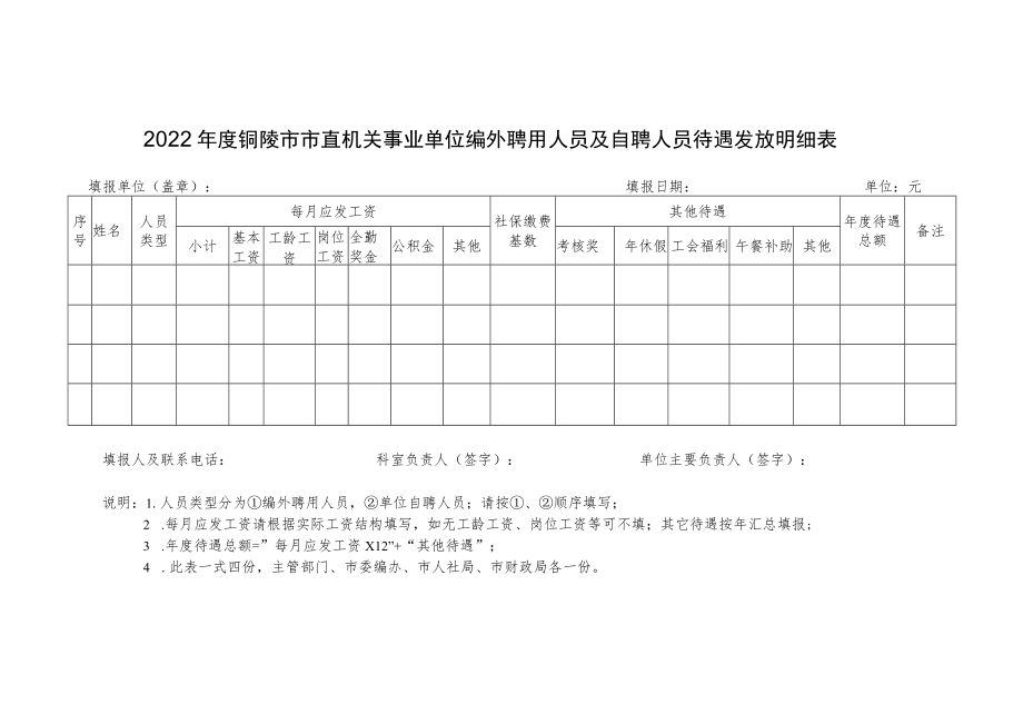 2022年度铜陵市市直机关事业单位编外聘用人员及自聘人员待遇发放明细表.docx_第1页