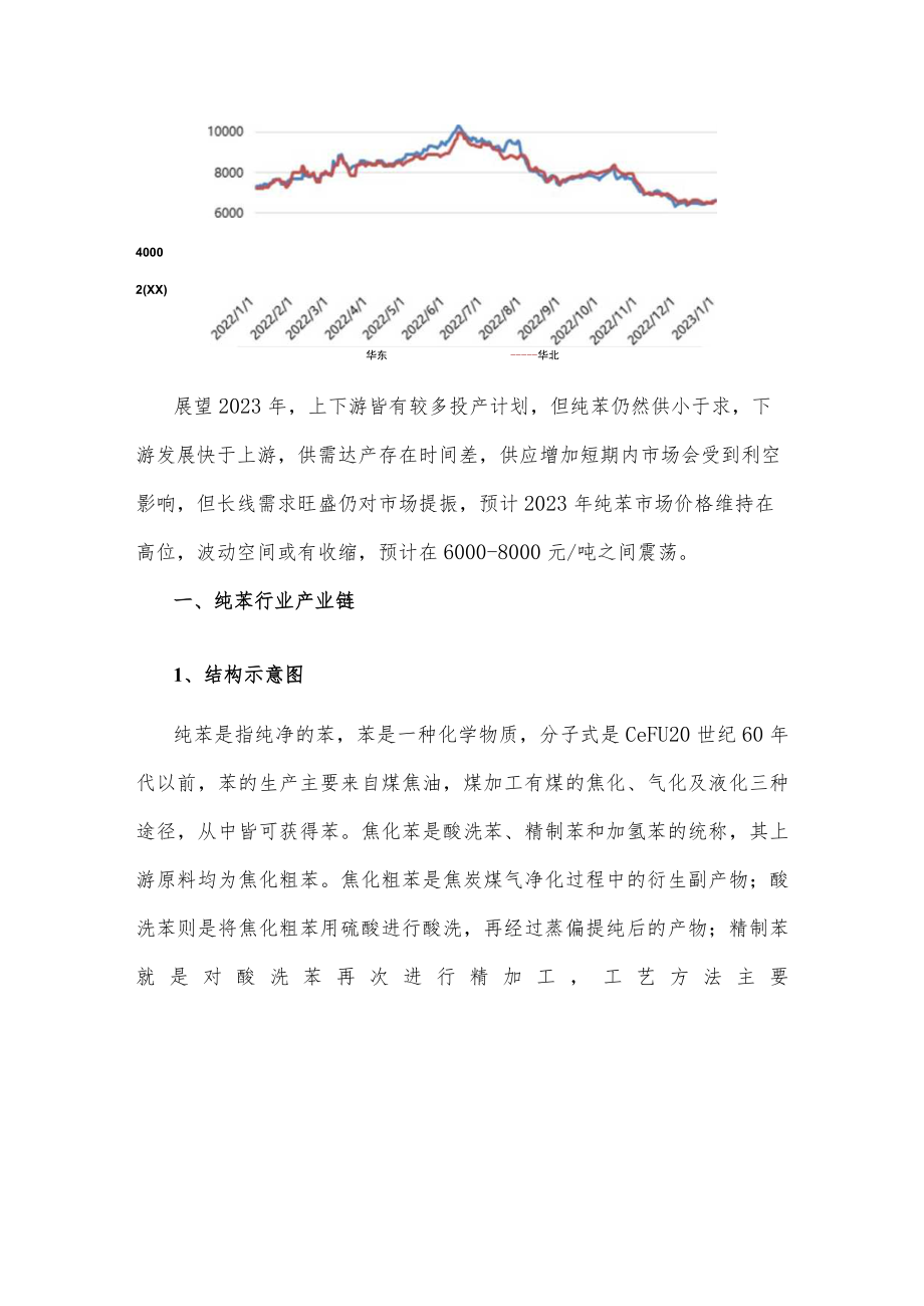 2022年纯苯市场分析及2023年展望.docx_第2页