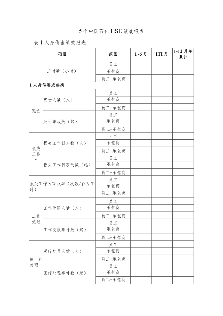 5个中国石化HSE绩效报表.docx_第1页
