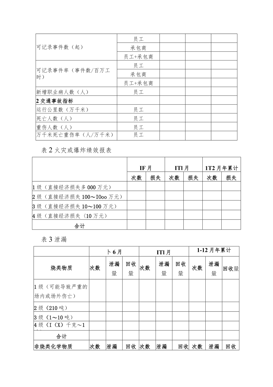 5个中国石化HSE绩效报表.docx_第2页