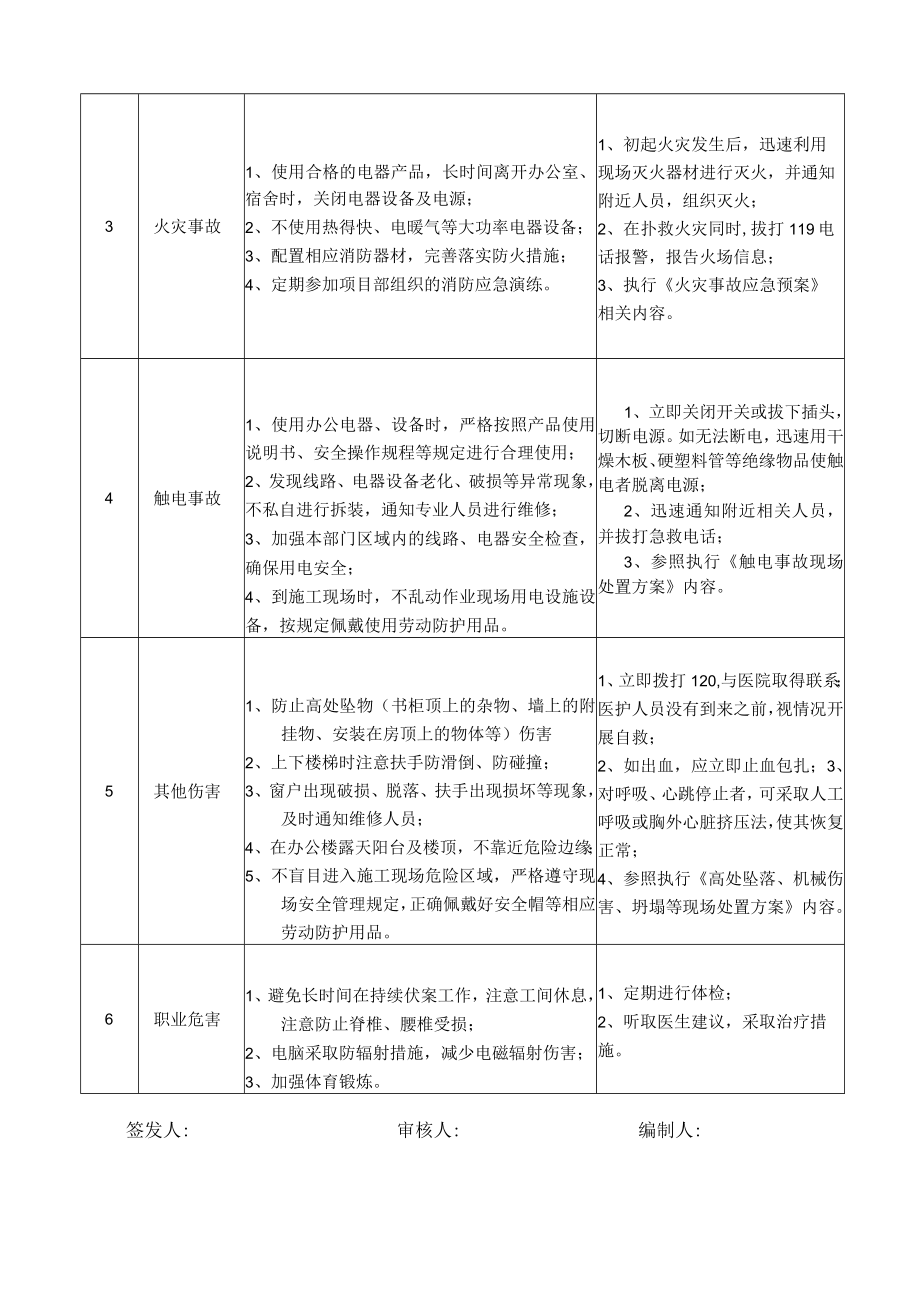 23试验室主任岗位安全说明书.docx_第2页