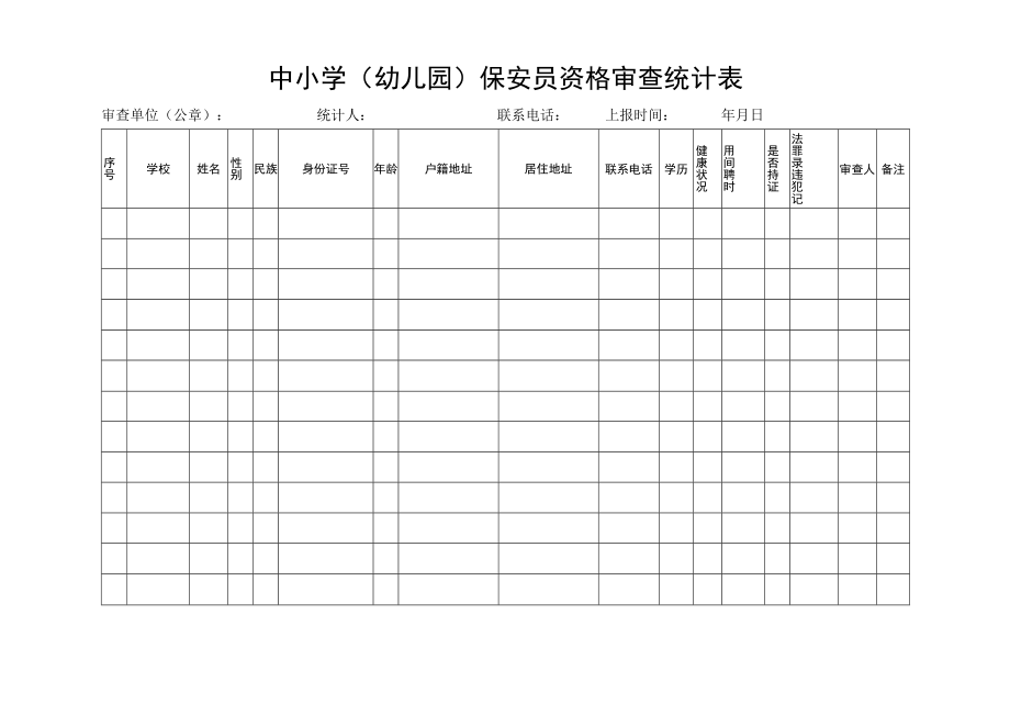 中小学（幼儿园）保安员资格审查统计表.docx_第1页