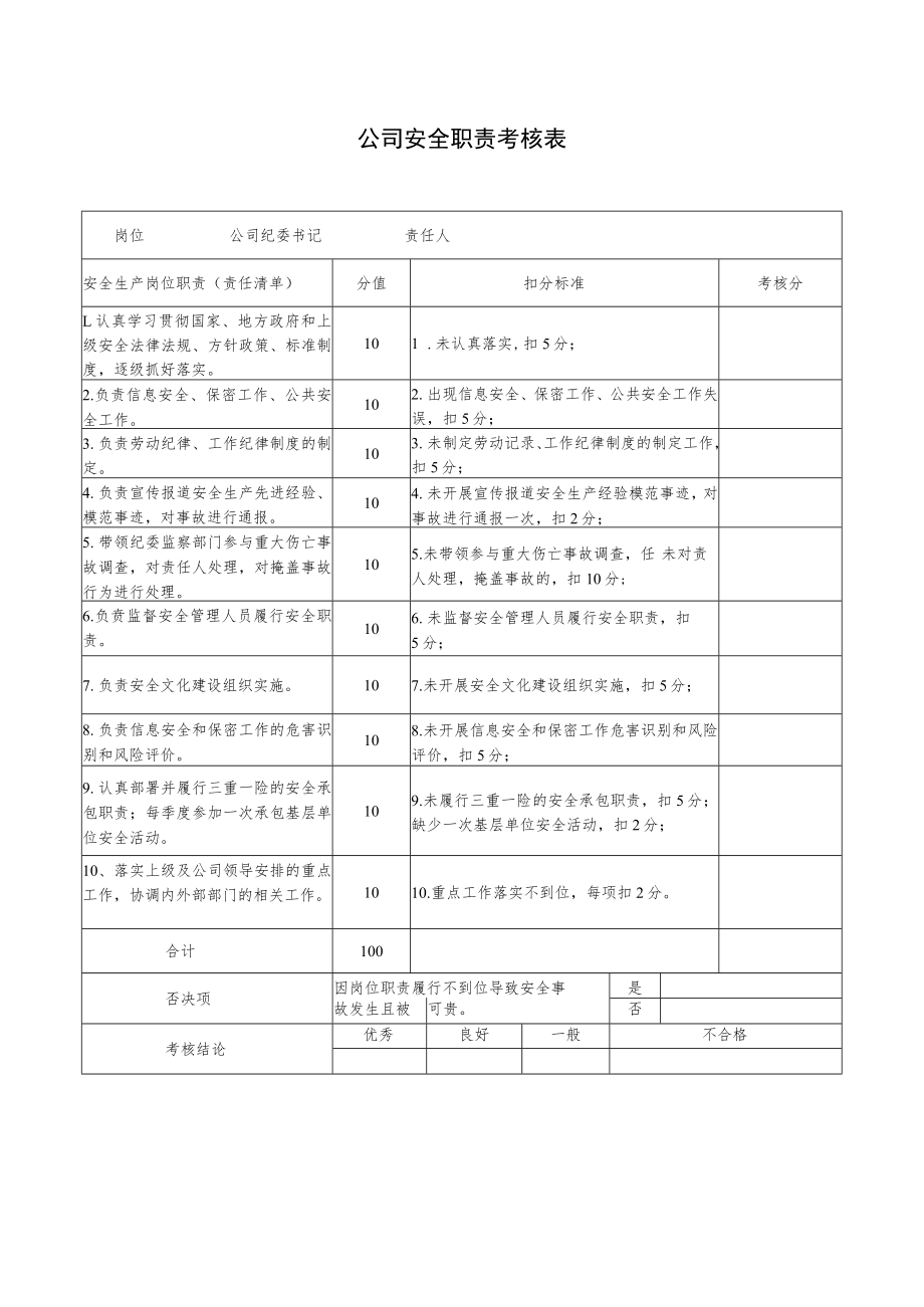 公司纪委书记安全职责考核表.docx_第1页