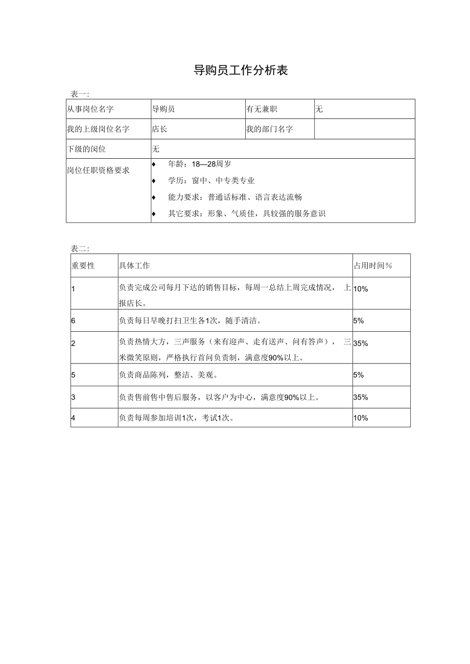 企业营销类工作分析示例03导购员.docx_第1页