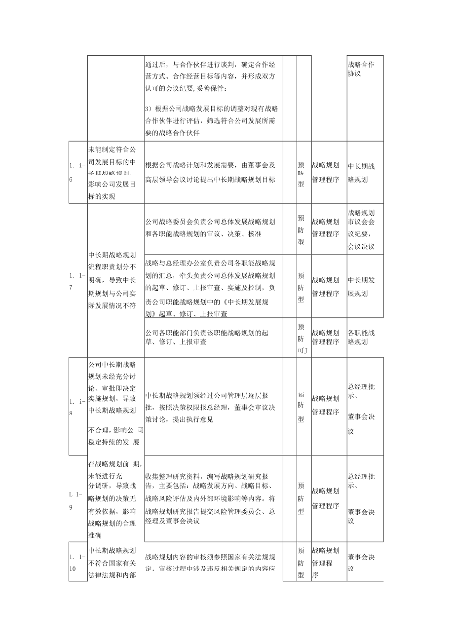 企业内部管理说明.docx_第3页