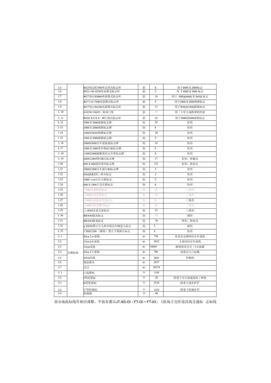 交通工程施工图变更设计说明.docx_第2页