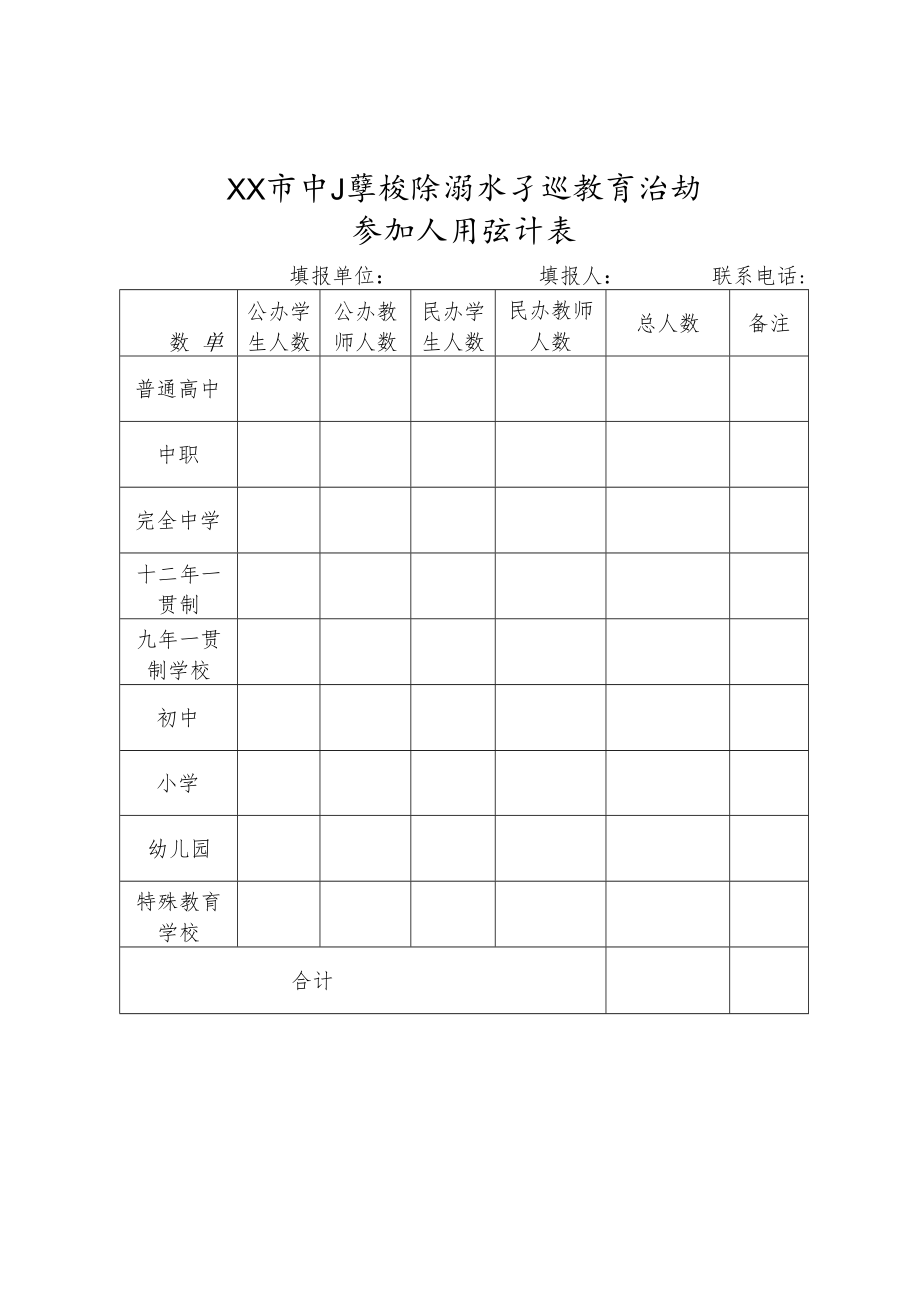 中小学校防溺水专题教育活动参加人员统计表.docx_第1页