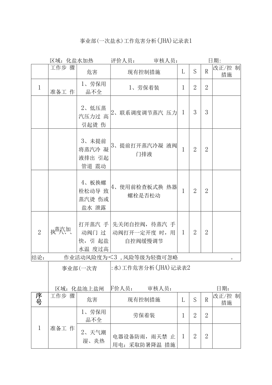 事业部工作危害分析(JHA)记录表.docx_第1页