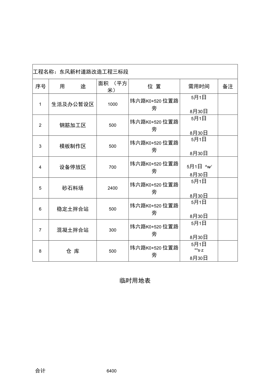 临时用地面积表.docx_第1页