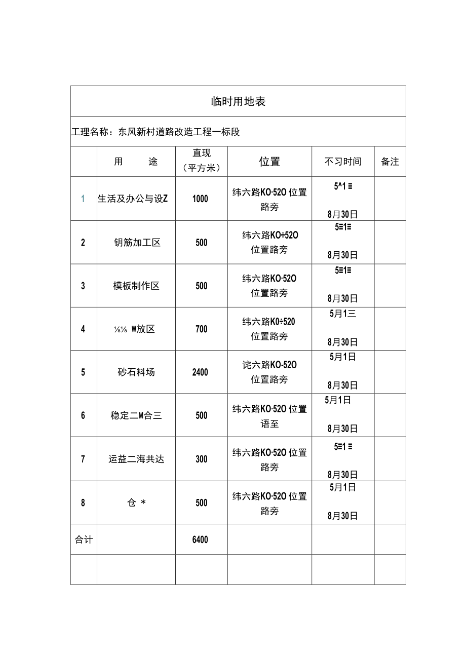 临时用地面积表.docx_第2页