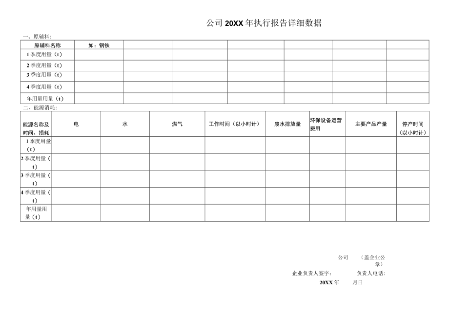 公司执行报告详细数据统计表.docx_第1页