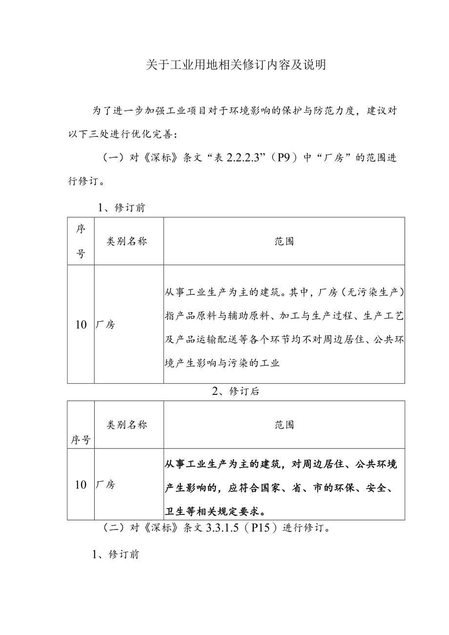 关于工业用地相关修订内容及说明.docx_第1页