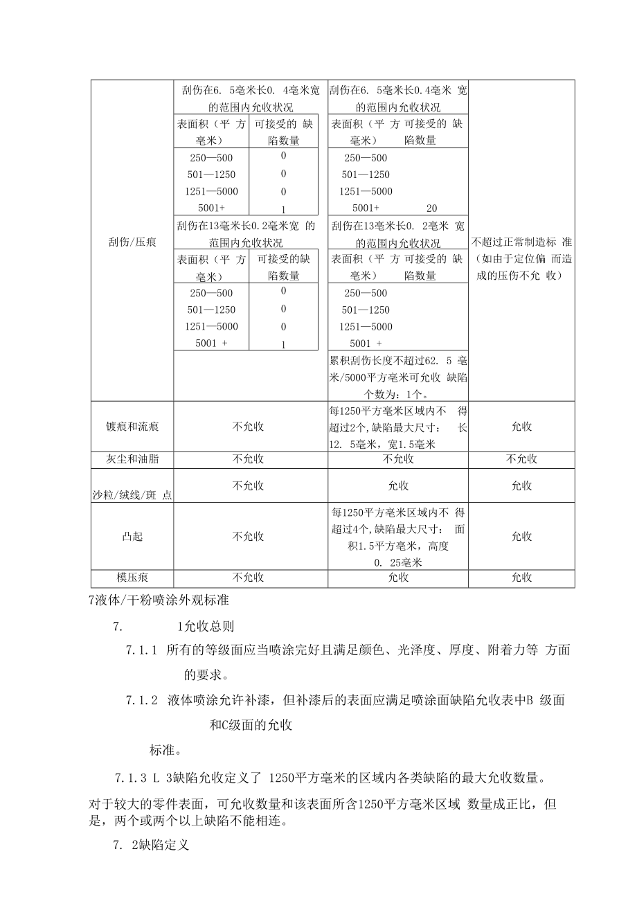 产品外观检验标准.docx_第3页