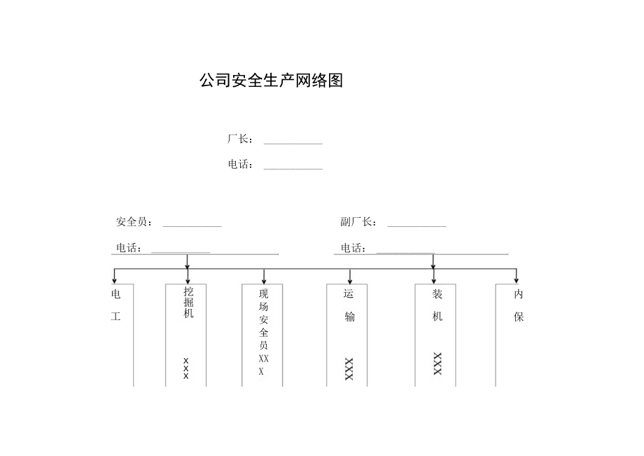 公司安全生产网络图.docx_第1页