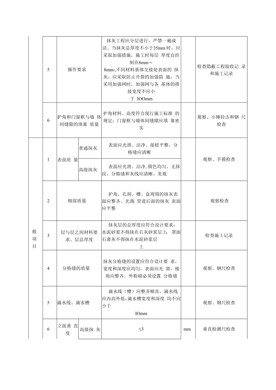 一般抹灰工程质量标准及检验方法.docx_第2页