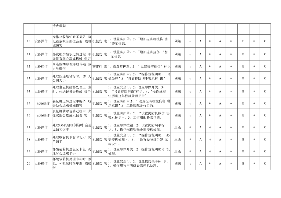 低温产品场所隐患排查分配表1.docx_第3页