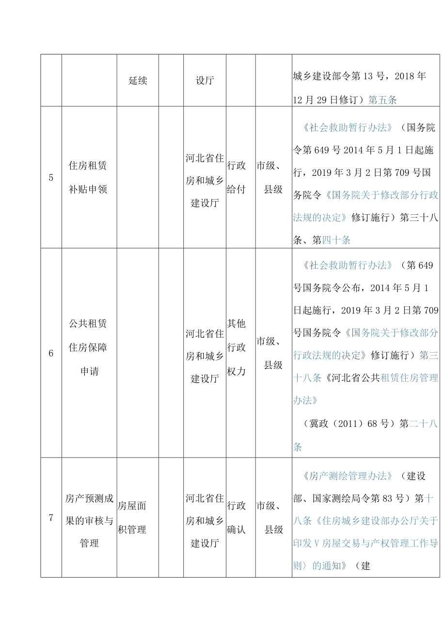 《河北省政务服务事项(除行政许可、行政备案外)事项清单(2022年版)》.docx_第3页