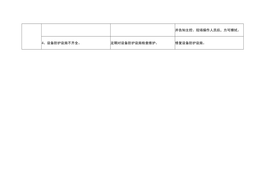 乙炔发生器风险点分析表.docx_第2页