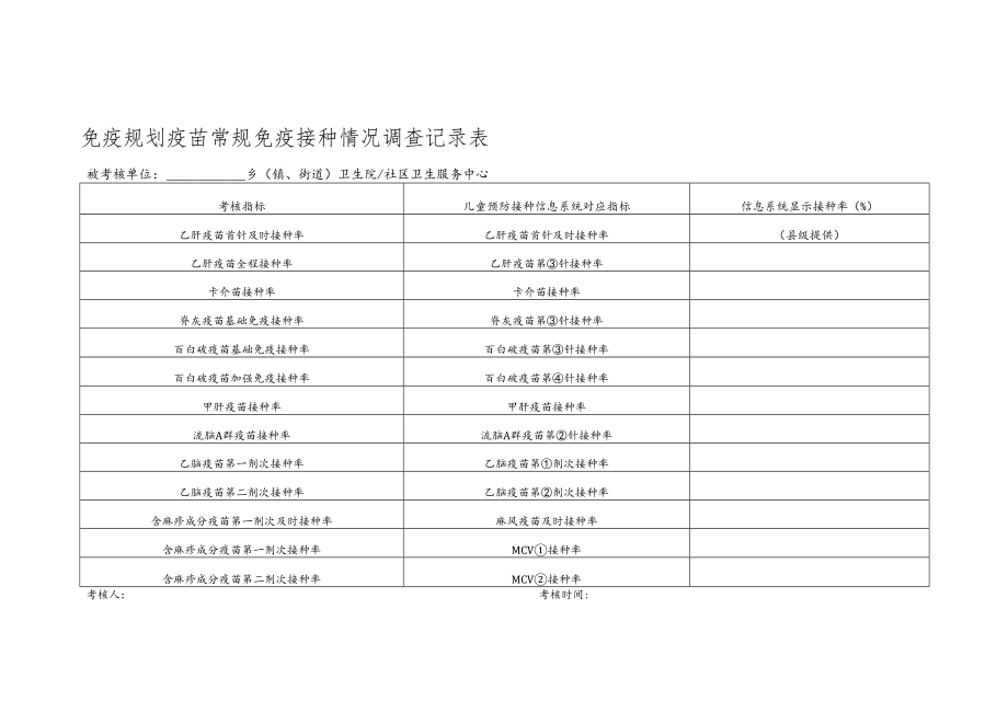 免疫规划疫苗常规免疫接种情况调查记录表.docx_第1页