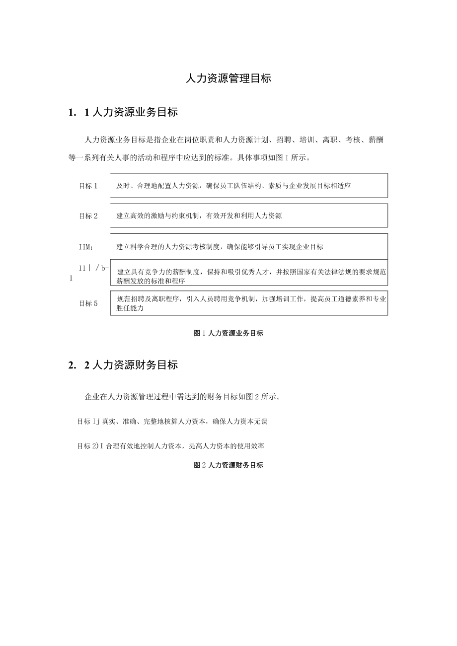 公司人力资源管理目标及业务风险.docx_第1页