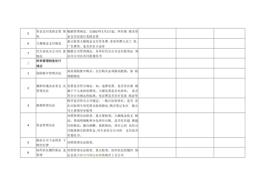 五公司财会专项监察表-20170525.docx_第2页