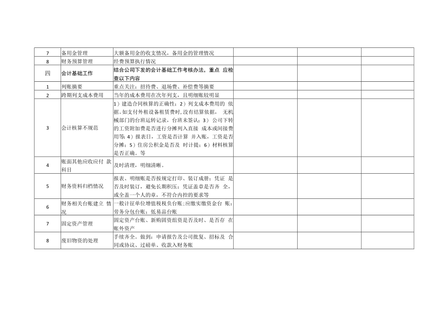 五公司财会专项监察表-20170525.docx_第3页