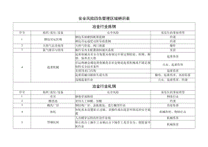 冶金行业安全风险四色管理区域辨识表.docx