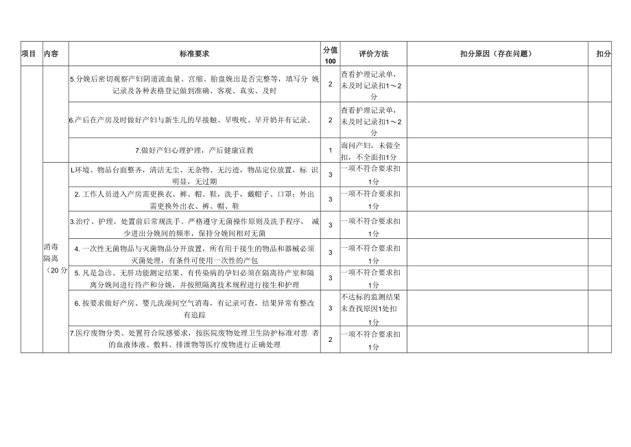 一级质控产房护理质量评价标准.docx_第3页