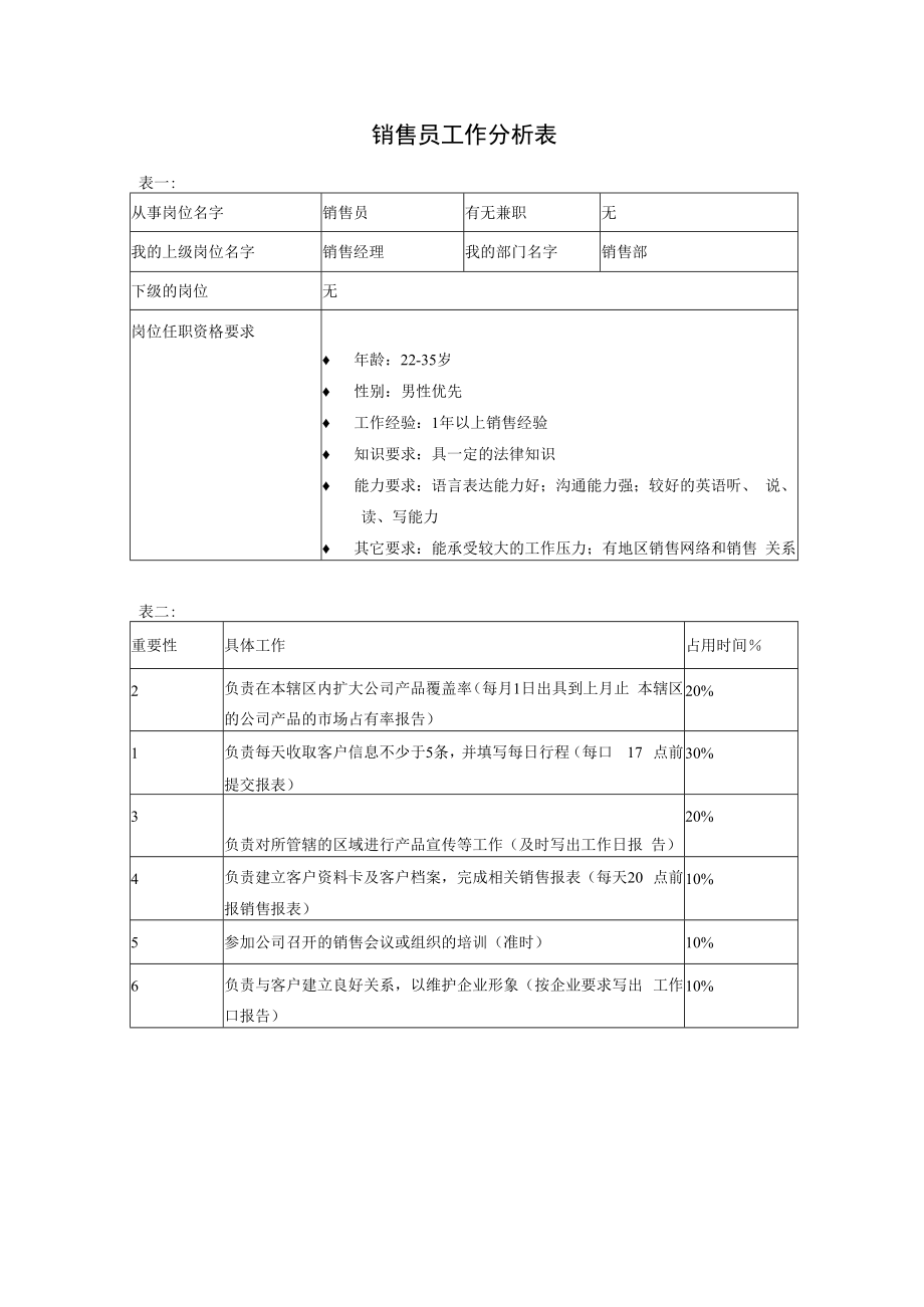 【企业营销类工作分析示例】销售员.docx_第1页