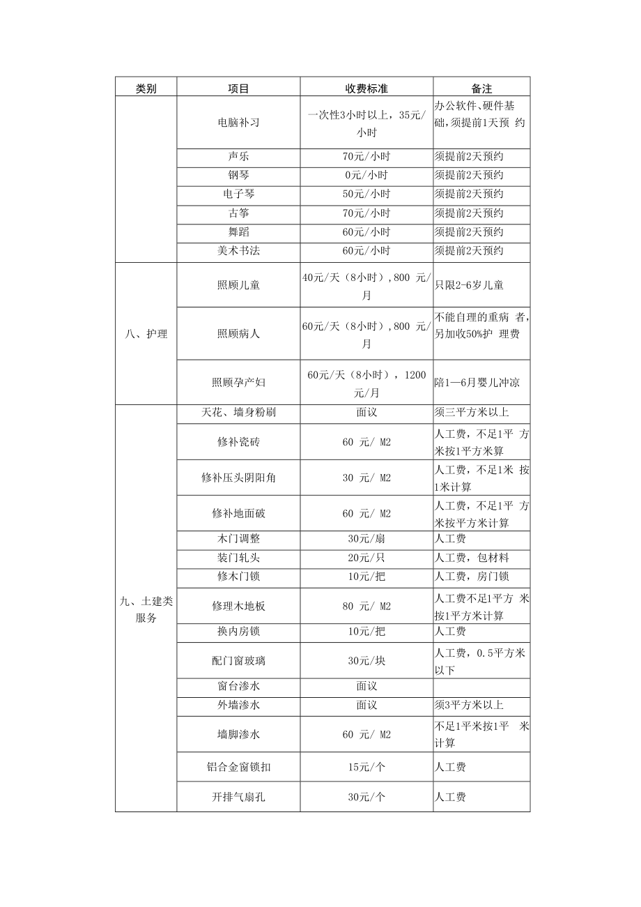 住宅区域物业服务标准及措施.docx_第3页