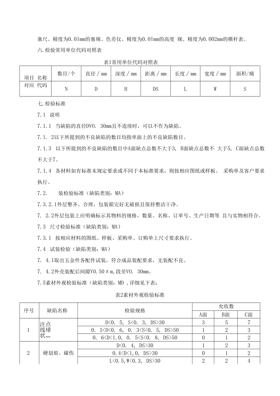 五金行业质量标准.docx_第3页