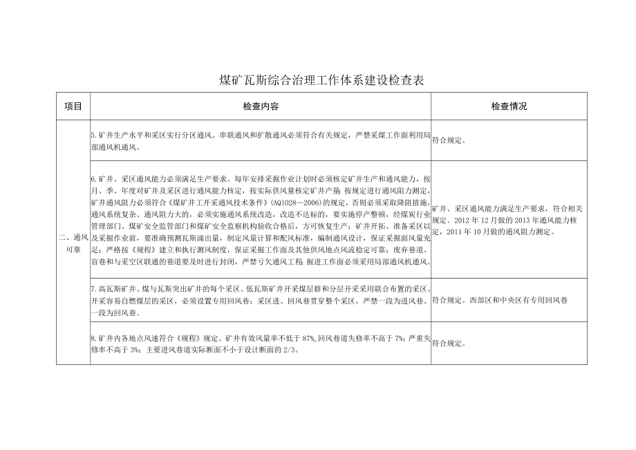 八连城煤矿瓦斯综合治理工作体系建设检查表.docx_第3页