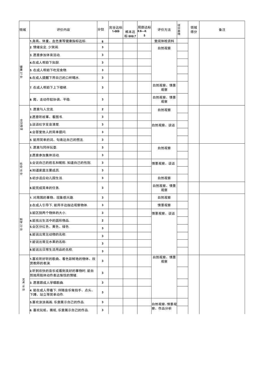 儿童素质发展水平评价标准.docx_第1页