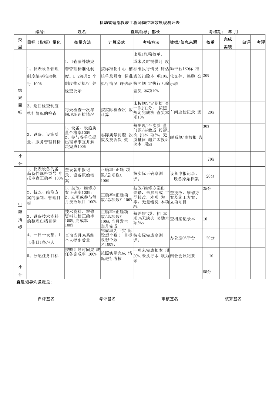 仪表工程师KPI.docx_第1页