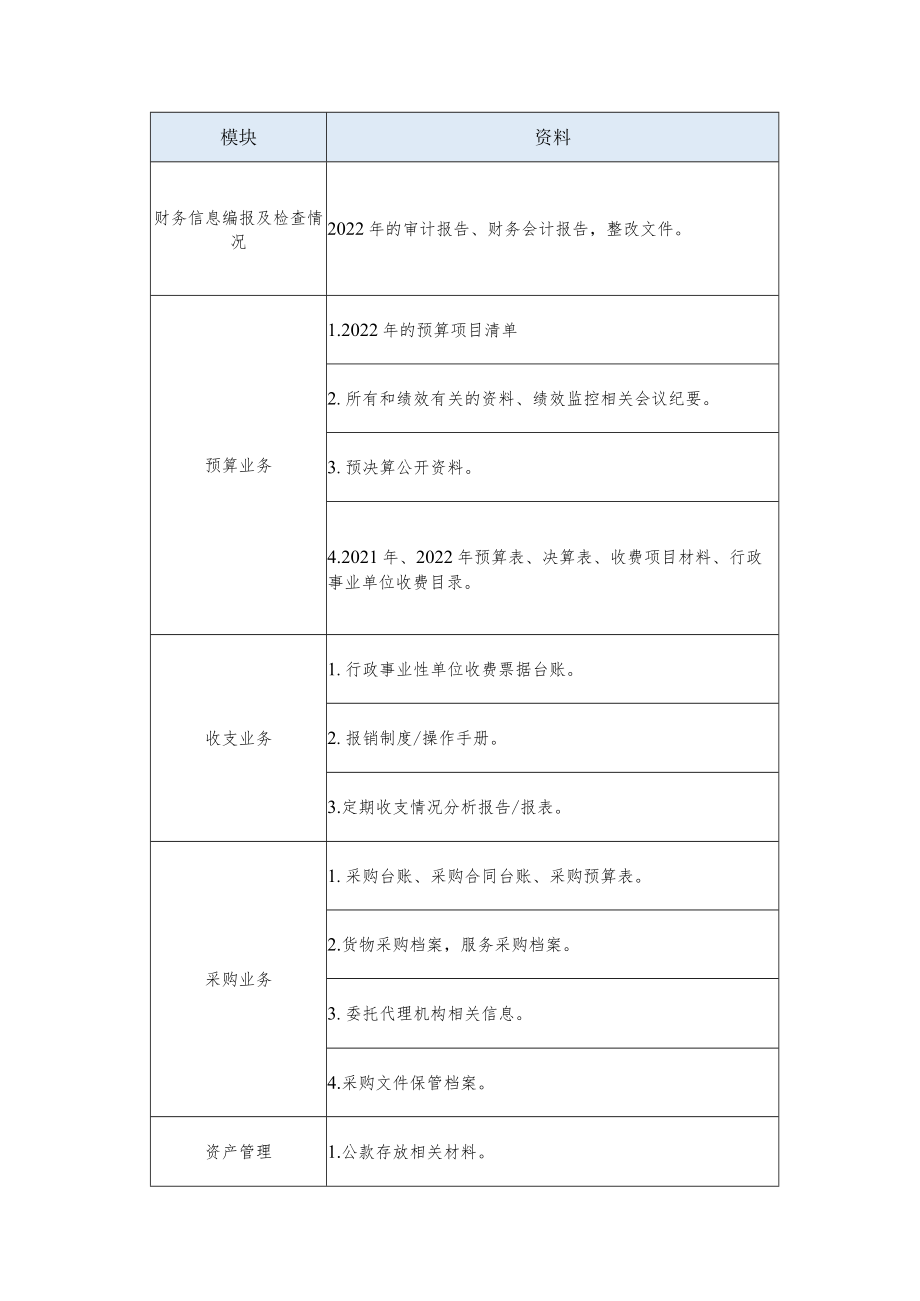 XX区行政事业单位内控评价资料清单.docx_第2页