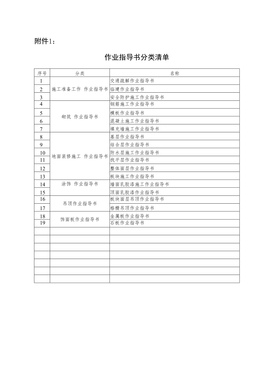 作业指导书编制管理办法.docx_第3页