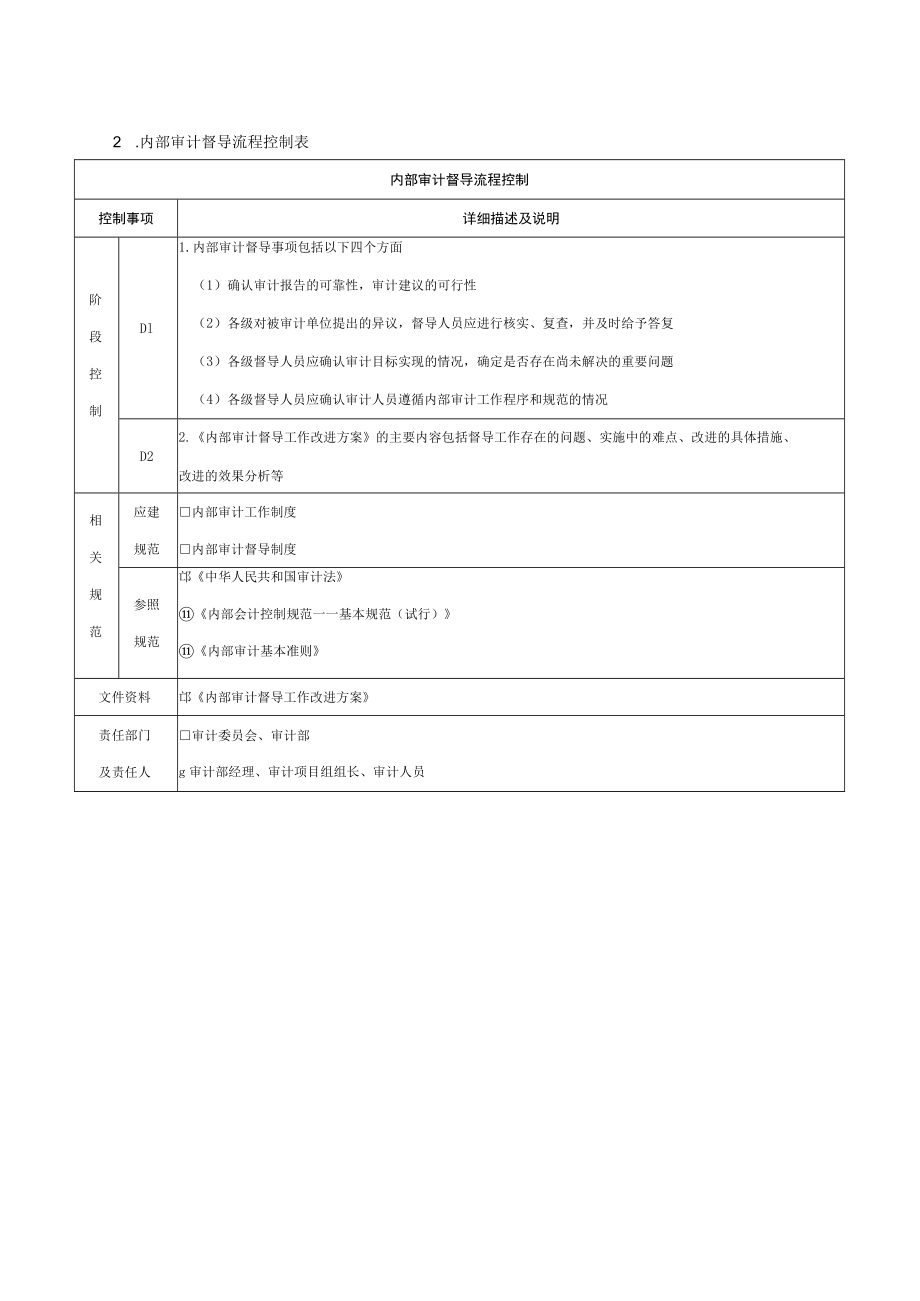 内部审计督导流程.docx_第2页