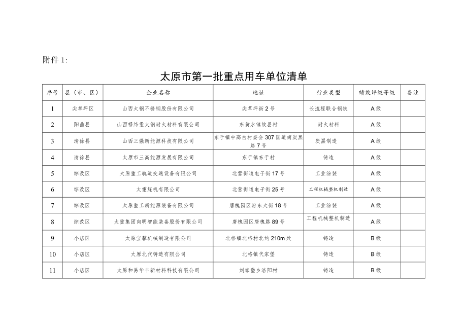 《重点用车单位移动源大气污染防治门禁视频系统建设要求》.docx_第1页