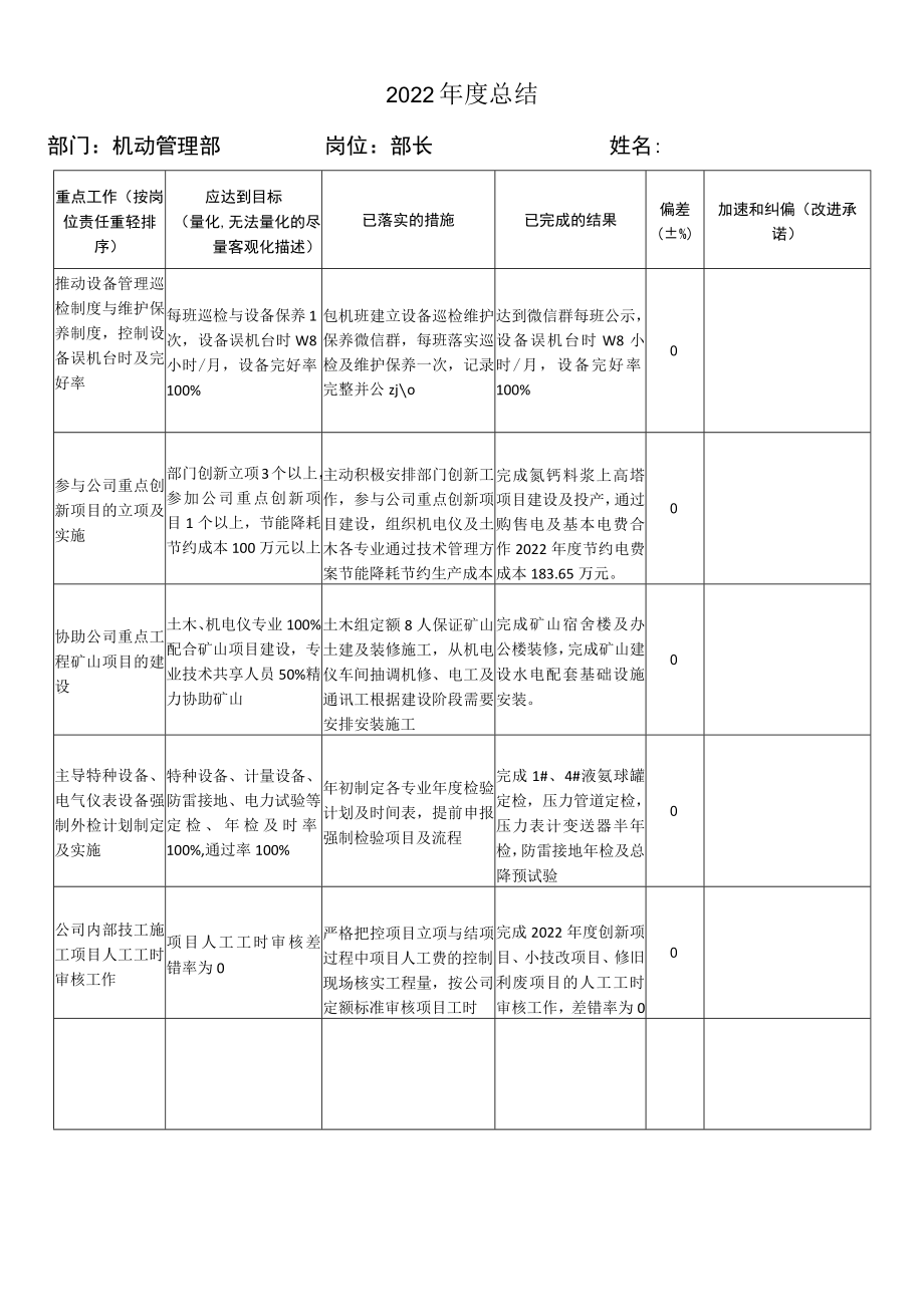 公司2022年工作总结及2023年度工作计划.docx_第1页