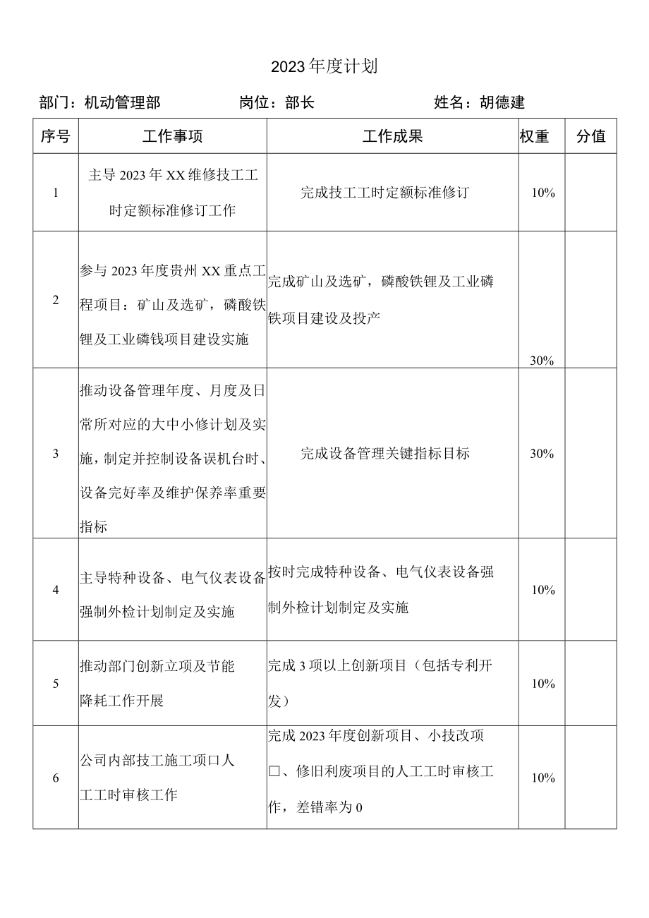 公司2022年工作总结及2023年度工作计划.docx_第2页