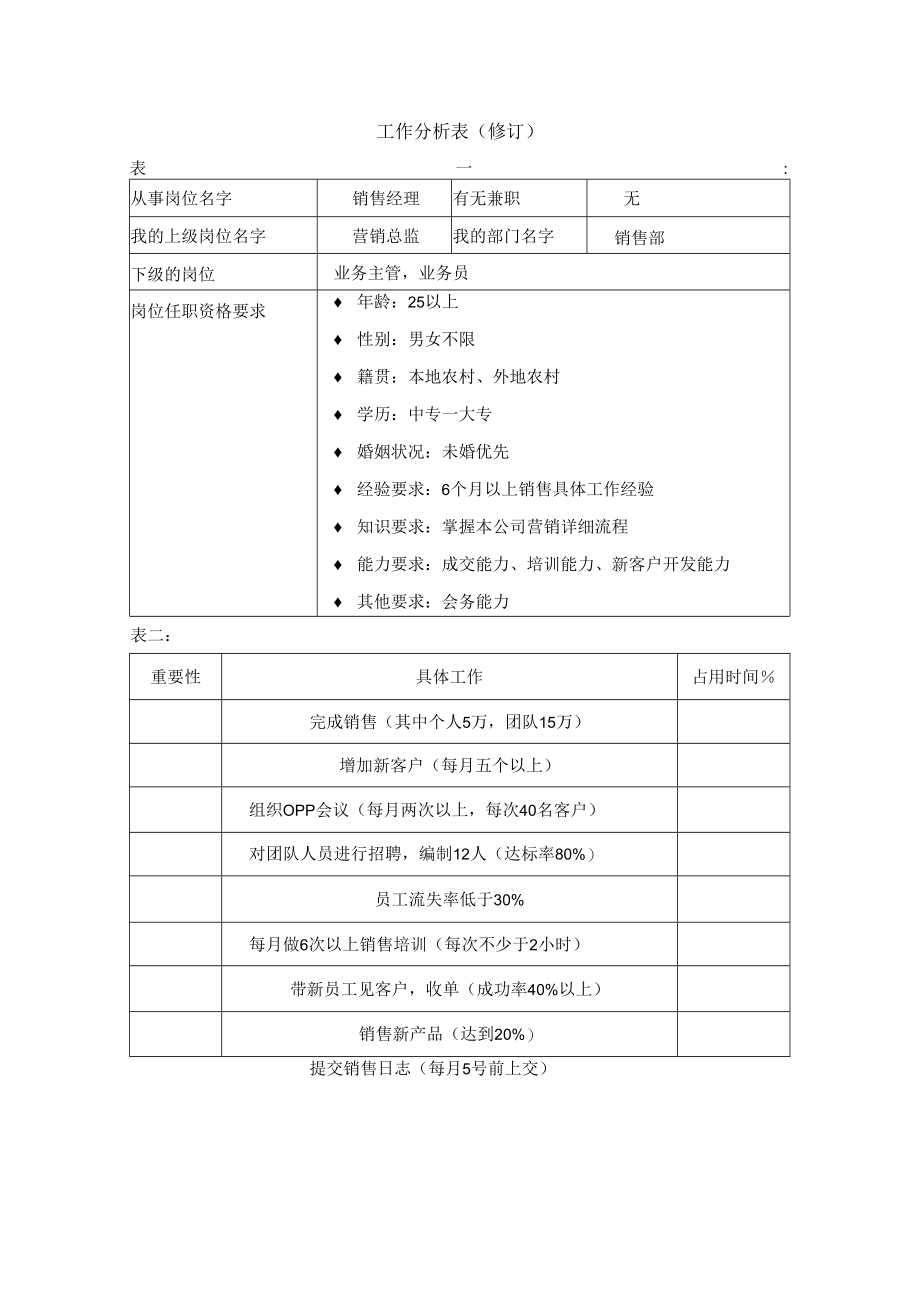 企业各类型岗位工作分析表08工作分析表（销售经理）.docx_第1页