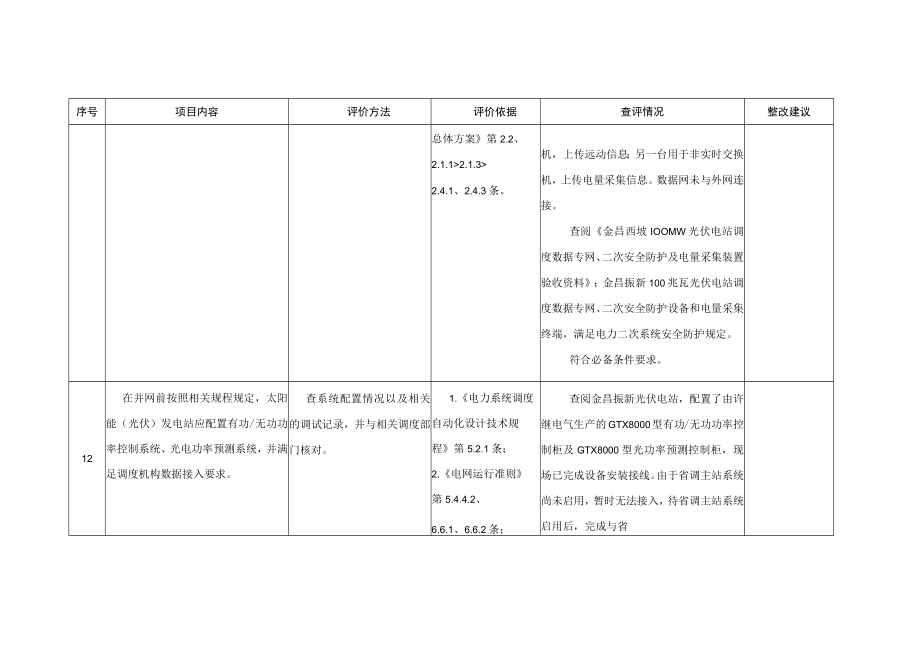 光伏发电站并网安全条件及评价调度自动化及通讯专业必备条件查评表.docx_第2页