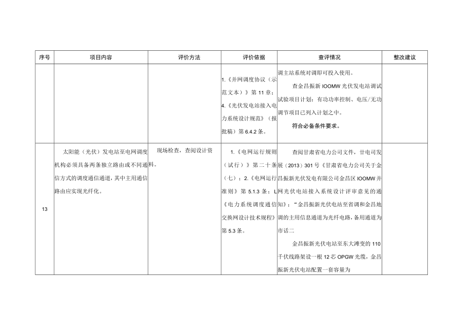 光伏发电站并网安全条件及评价调度自动化及通讯专业必备条件查评表.docx_第3页