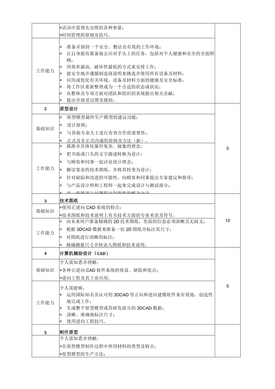 2023年浙江省技工院校原型制作项目学生技能竞赛技术文件.docx_第3页