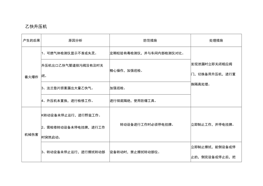 乙炔升压机风险点分析表.docx_第1页