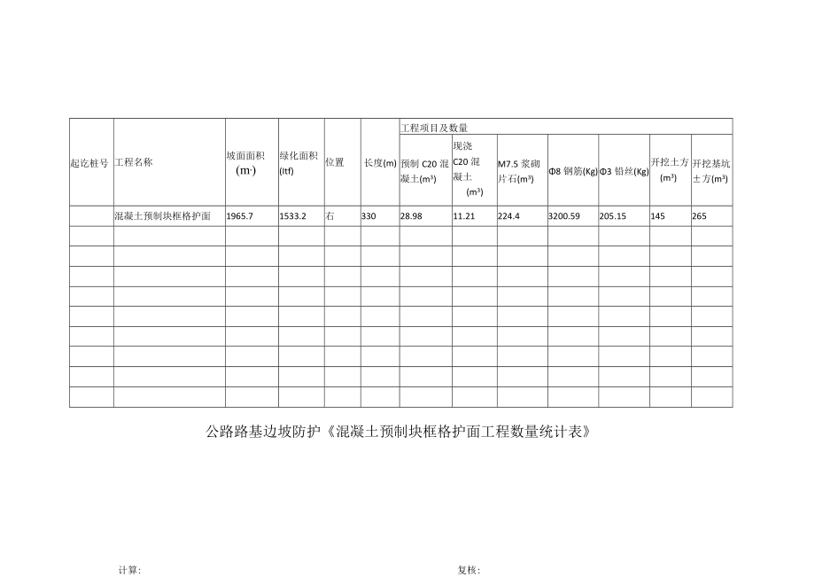 公路路基边坡防护《混凝土预制块框格护面工程数量统计表》.docx_第1页